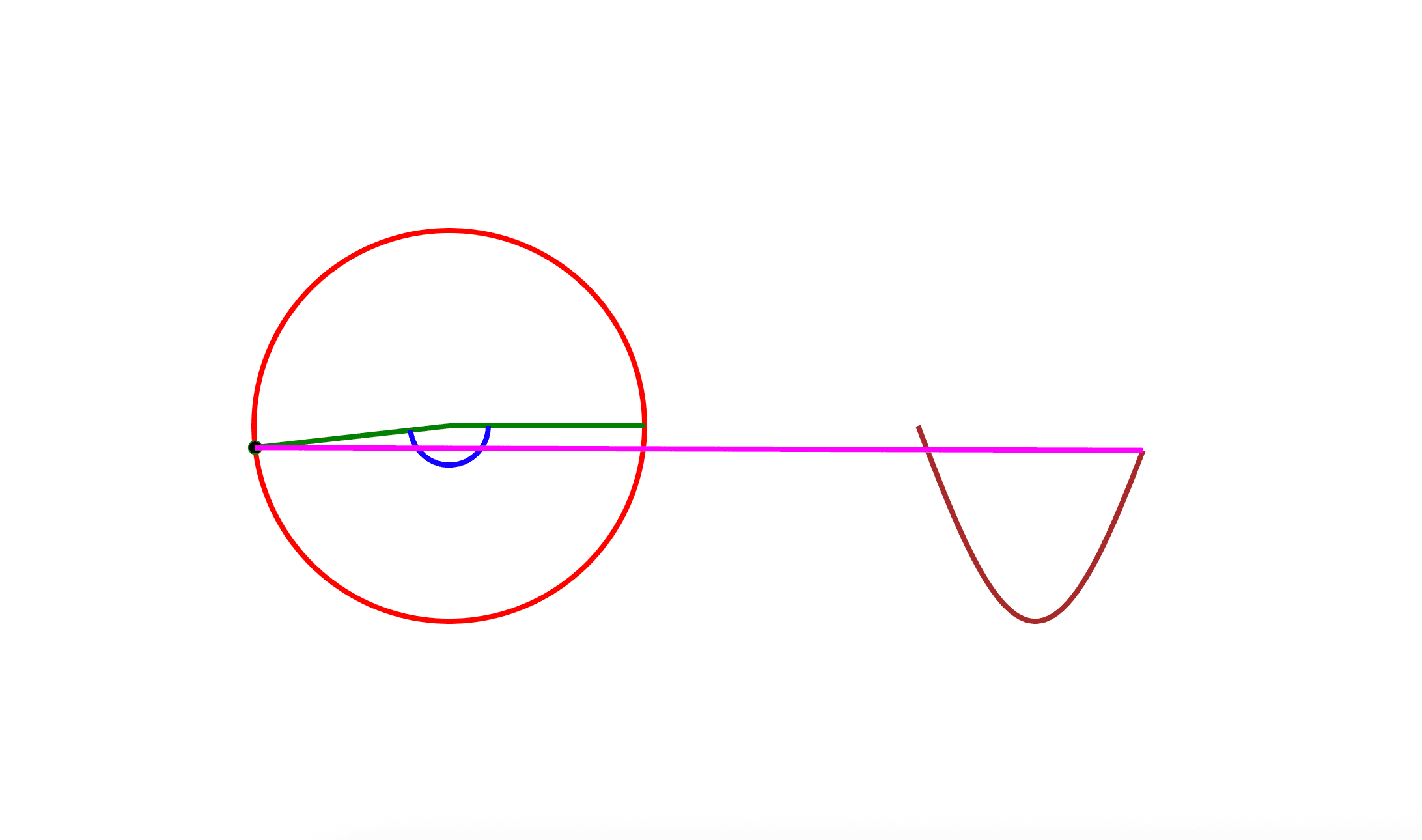 Sine Wave Simulation